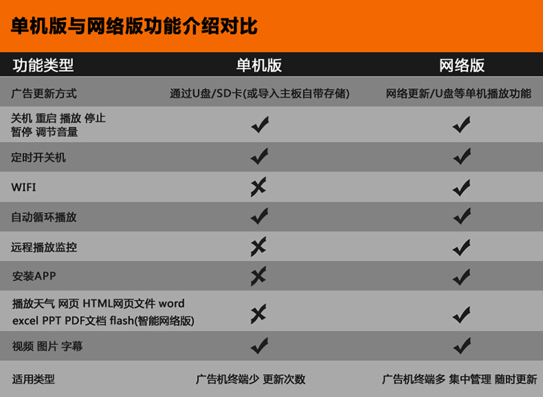 壁掛廣告機(jī)